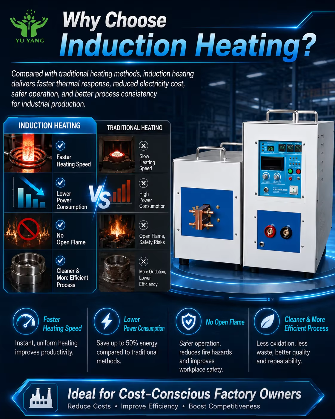 Portable PLC Core Induction Heating Machine for Copper Tube Brazing and HVAC Pipe Welding High Efficiency Factory Use