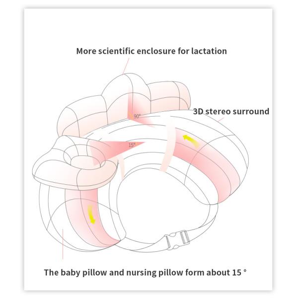Polyester/Cotton Maternity Pillow Multi Functional Nursing Pillow with Removable Cover