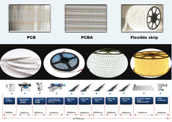 250000 CPH High Capacity SMT Placement Equipment For LED Flexible Lighting