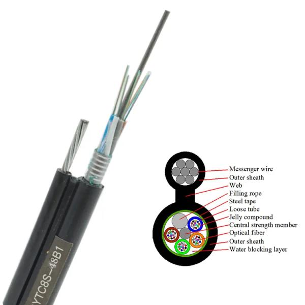 Figure 8 Fiber Optic Cable With Aluminum Tape / Steel Tape Armored Design And Self-Supporting For Harsh Weather Conditions