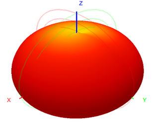 Antenna móvil de montaje magnético Lora 470-510MHz RG58 Cable 62x208mm