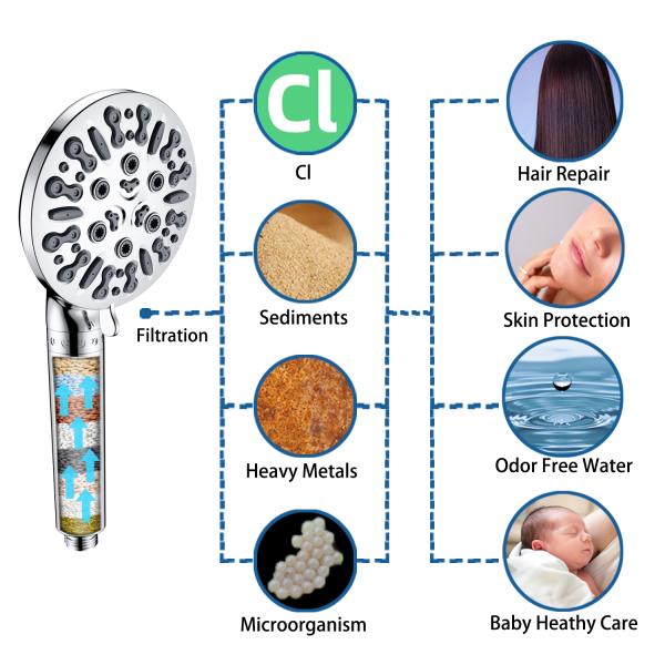 Filtered Shower Head for High Pressure Water Handheld in Modern Bathroom Design Style