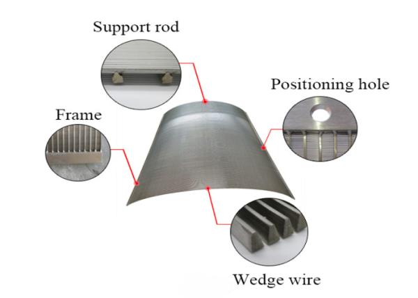 STD Filter ID 222mm Sieve Bend Screen High Strength For Fish Diversion