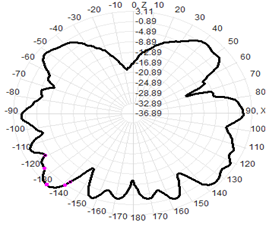 Fiberglass Omni Antenna Outdoor 5G 600-6000MHz 1.5-4.5dB 25x200