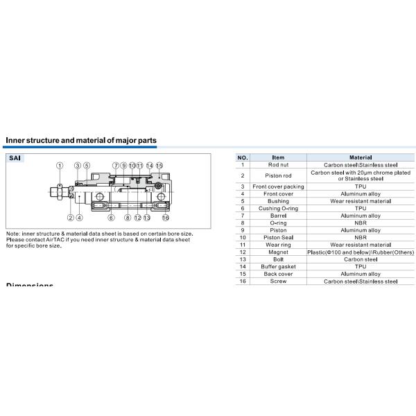 Vérin standard en aluminium AIRTAC ISO15552 Double effet SAI SAID SAIJ Alésage 32mm à 200mm course 10mm à 2000mm SAI80X150S SAID200X400S