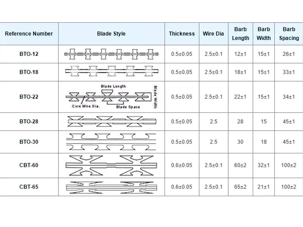 Galvanized Razor Barbed Concertina Wire for Border Wall/Airport Concertina Razor Barbed Wire