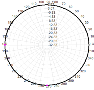 900 Mhz Antenna Omnidirectional Omni Directional Rfid Antenna 915MHz Fiberglass Antenna 900-930MHz 7.5dB