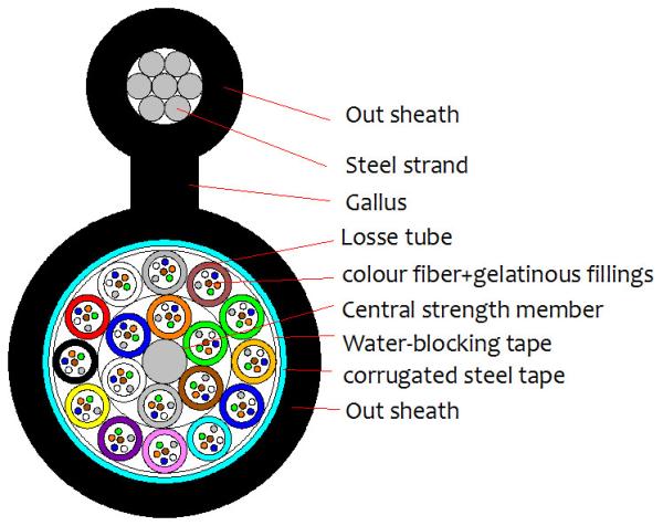 2-144F GYTC8S Fiber Optic Cable for Outdoor in Various Environments