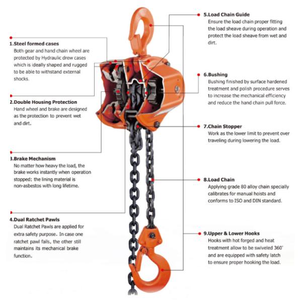 New Condition Manual Chain Hoist Custom Lifting Height Slight Design Framework small chain hoist