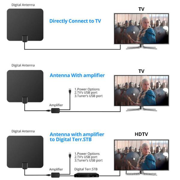 HDTV Antenna Indoor TV Antenna Range up to 60 Miles with Amplifier  Signal Booster