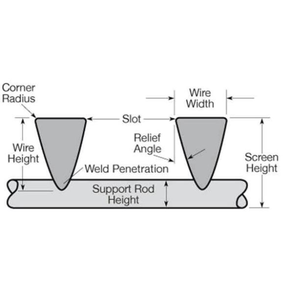 CS Материал корпуса V-SLOT Серия фильтрующий элемент Самоочищающее устройство для очистки воды