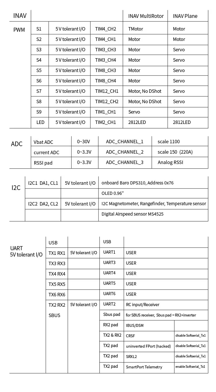 Matek Mateksys F405-WING-V2 Baro OSD Blackbox ArduPilot INAV RC Fixed Wing Drone Accessories For Airplane Model