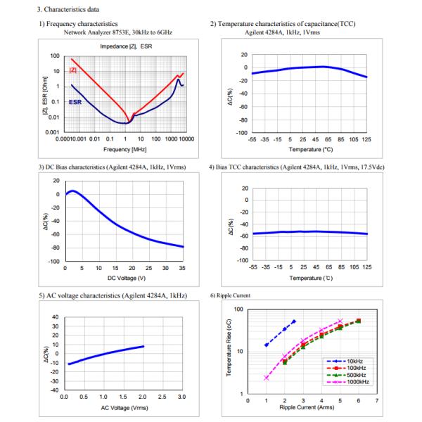 SMD Multilayer Chip Capacitor , Cap Ceramic Capacitor 10UF 35V X7R 1210 CL32B106KLULNNE