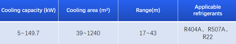 Hydrophilic Aluminum Foil for Different Temperature and Humidity Requirements in Cold Room Condensing Unit