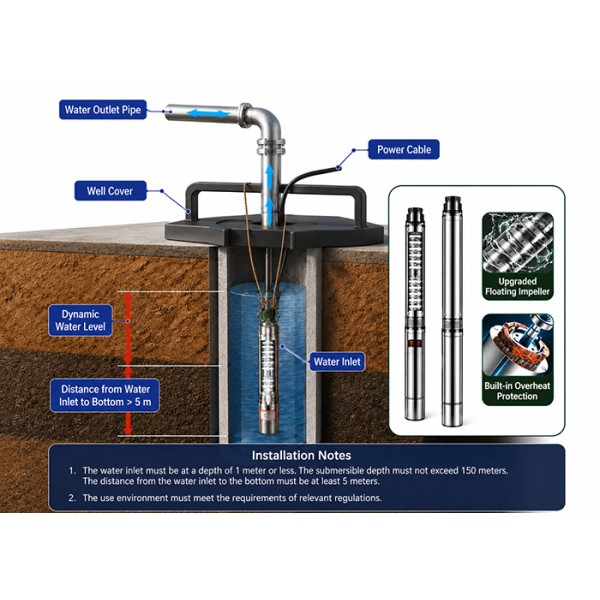 High-Efficiency Agricultural Water Pumps for Irrigation Systems