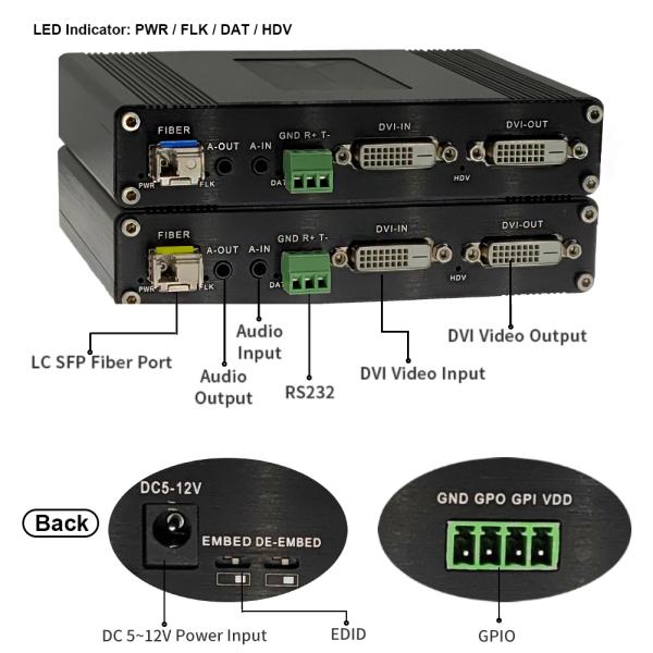 наполнитель оптического волокна 1080P BIDI DVI с OEM RS232 и BIDI стерео аудио