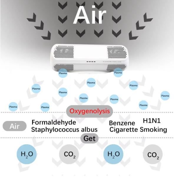 Smart Air Purifier Customizable Purification Levels For Optimal Performance And Energy Efficiency