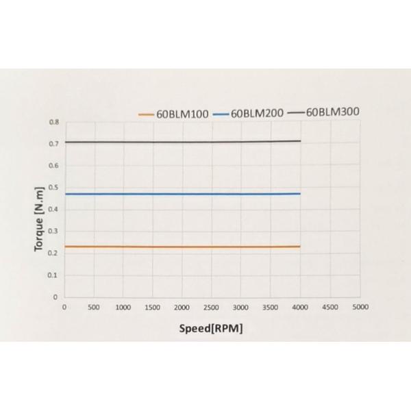 RoHS 60mm 100 моторов ватта безщеточных