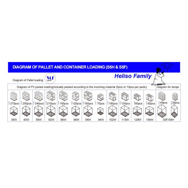 Sensor de mouvement étanche à l'eau à l'extérieur Lampes à poteaux solaires Éclairage de rue de paysage LED Éclairage de rue solaire