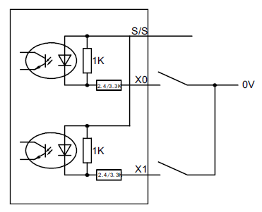 Транзистор DC24V выводит наружу регулятор логики PLC 32K шагает емкость программы
