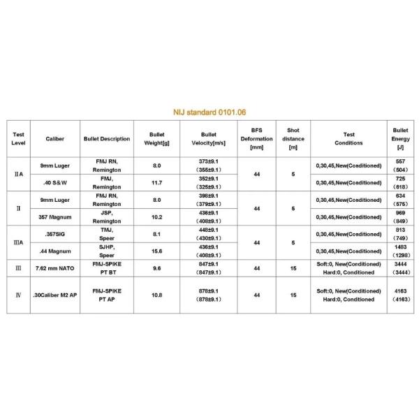ISO9001 Bulletproof Equipment Nij Level 4 Tactical Helmet Camera