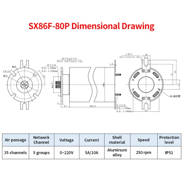 network-connected slip ring with 5 Gigabit Ethernet connections for the intelligent rotation detection system