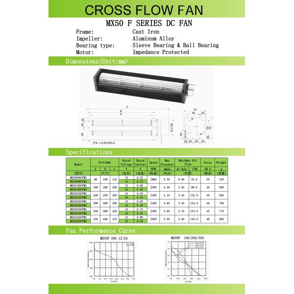 Ball Bearing 12V / 24V DC Cooling Fan For Medical Equipment CE Approval