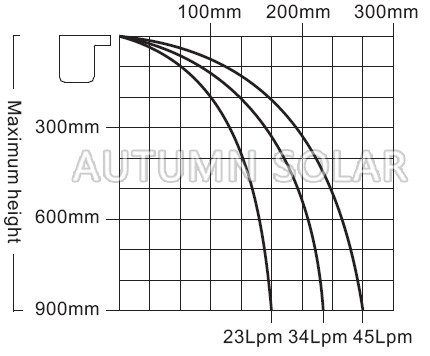 Plastic Waterfall Blade Water Fountain Equipment Various Sizes Outdoor Decoration