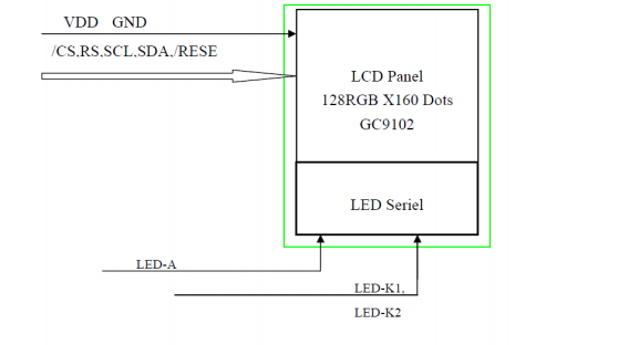 Модуль экрана дюйма 128160 TFT LCD материала GC9102 IC 1,77 TN
