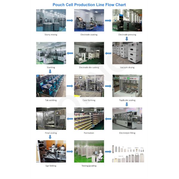 Laboratory Pouch Cell Making Machine Plant For Lithium-Ion Battery Assembly Research