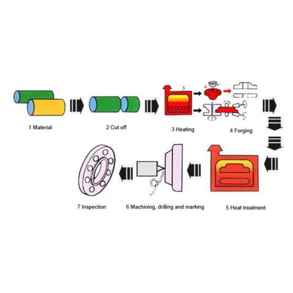Neck Plate F316 Forged  Reducing  Socket Weld Pipe Flanges