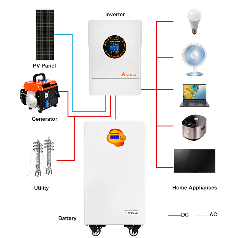 16KWH Movable Off grid Lithium Battery Pack LCD Display BMS RS485 RS232 CAN LiFePO4 IP21 Warranty 5 Years