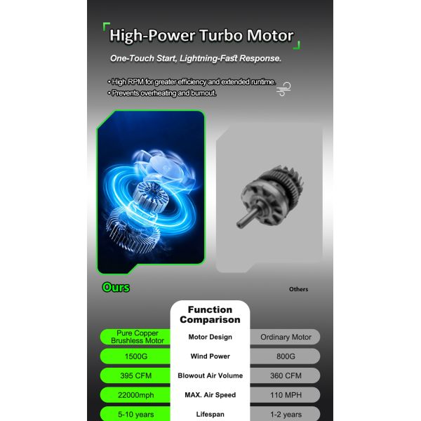TurboBrushless Leaf Blower | 395 CFM & 22000 RPM Motor | 21V Cordless with 2 Batteries & Fast Charger