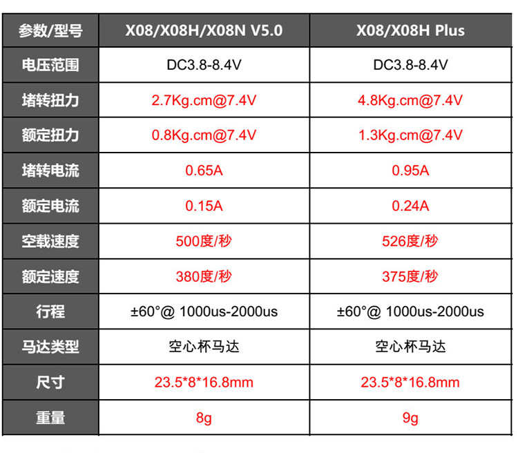 KST X08 Plus Micro Full Metal Large Torque 4.8KG High Voltage Digital Servo Glider X08H Plus