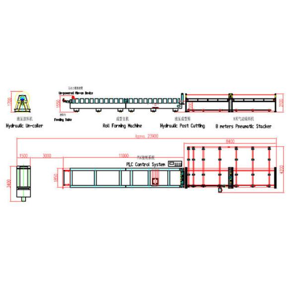 Popular Roof Panel Roll Forming Machine PLC Control With 1450 mm Input Width