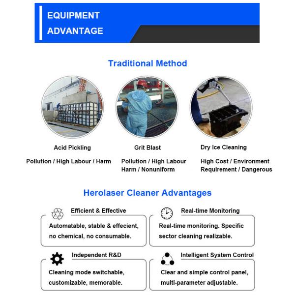 Continuous Paint Rust Oil Removal Fiber Laser Cleaner Metal Welding Spot