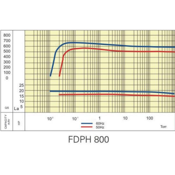 Energy Saving Dry Screw Vacuum Pump No Friction Simple Structure