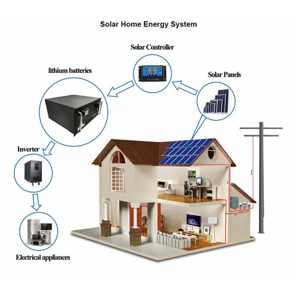 20Ah Telecom Lithium Battery 48V For Solar Energy Storage