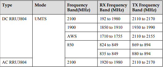 RRU3804	02316203 рост базовой станции телекоммуникаций телекоммуникаций 5G базовой станции QW3M1RRUD программируя