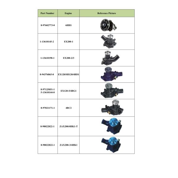 8970211711 ISUZU NPR Parts Water Pump NPR 4BE1 4BC2  8-97021171-1
