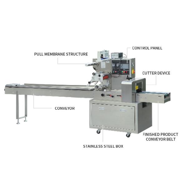 Automatic Horizontal Packing Machine 2.8KW 220V Cookies Packing Machine