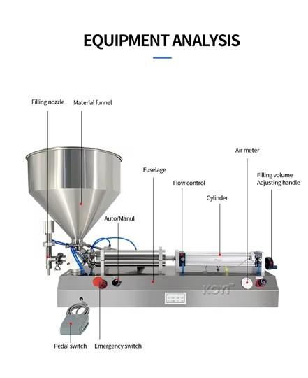 Semi Automatic Filling Machines Horizontal Small Machine Manual Dispense Cream Honey Machinery For Food Processing