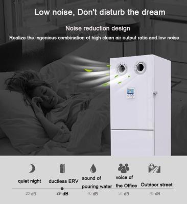 Healthy Indoor Environment 180m2 Energy Recovery Ventilation System