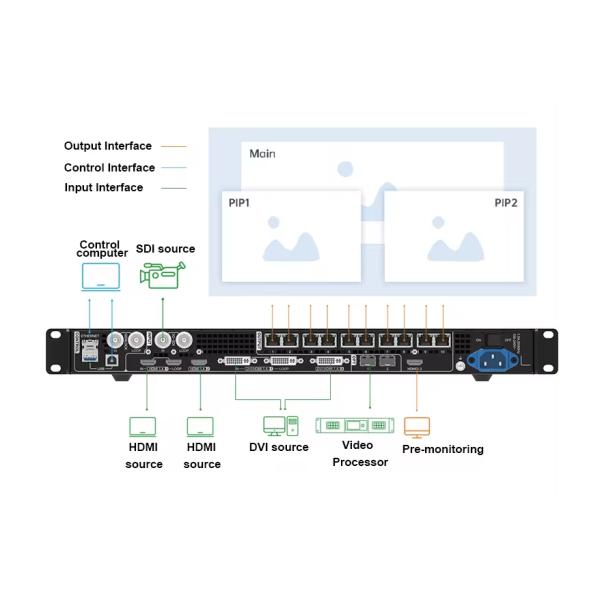 Novastar VX400/VX600/VX1000 LED Display Screen with Good and Advanced Video Processor