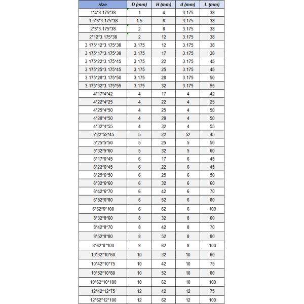 Double-edged straight groove milling cutter CNC Milling Cutter