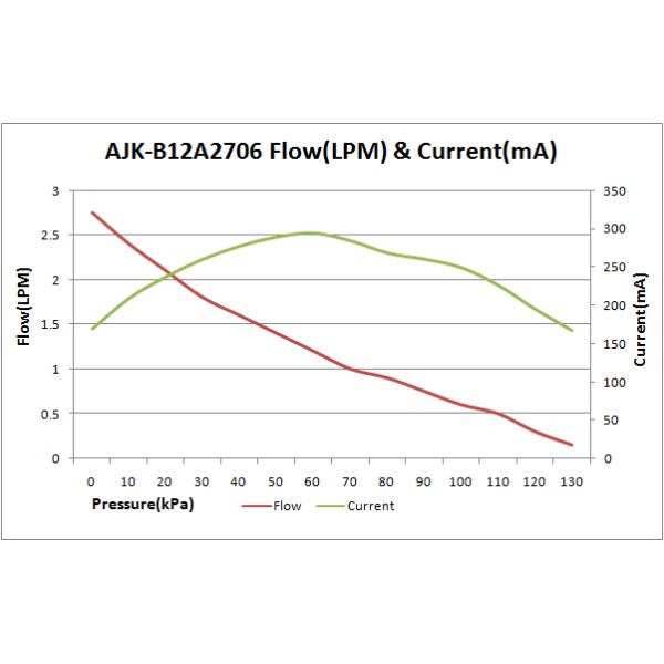 High Pressure Micro Air Pump 6V/12V/24V DC Diaphragm