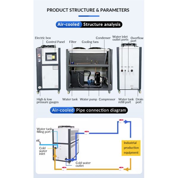 1HP 2HP 3HP 5HP 6HP 8HP Industrial Air Cooled Water Chiller Stable Performance Customizable 10HP 12HP 15HP 20HP 25HP 30HP 40HP 50HP