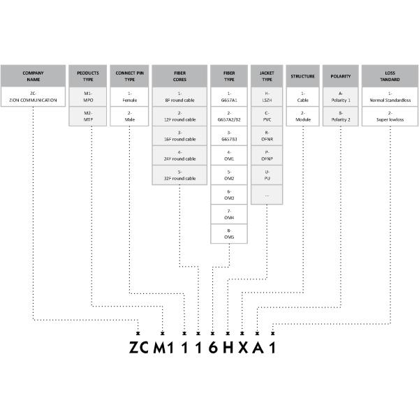 Cable/módulo de bucle invertido de fibra óptica MPO OM3 de 8 fibras