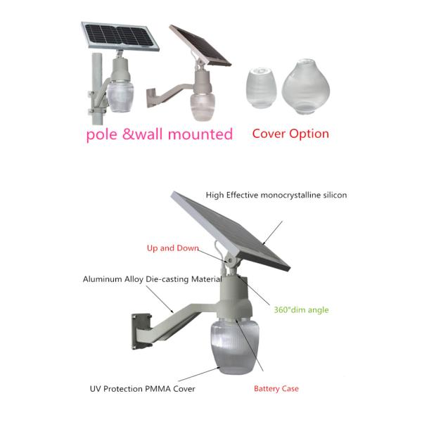 6W / уличный свет СИД сада 9В /12W солнечный с умным дистанционным управлением
