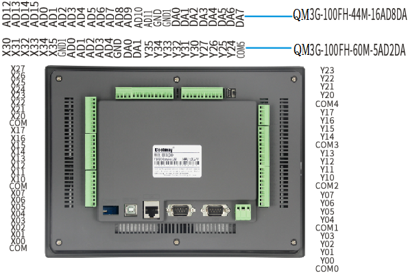 Высокоскоростной считая интегрированный PLC HMI программируя 6 канал 60KHz